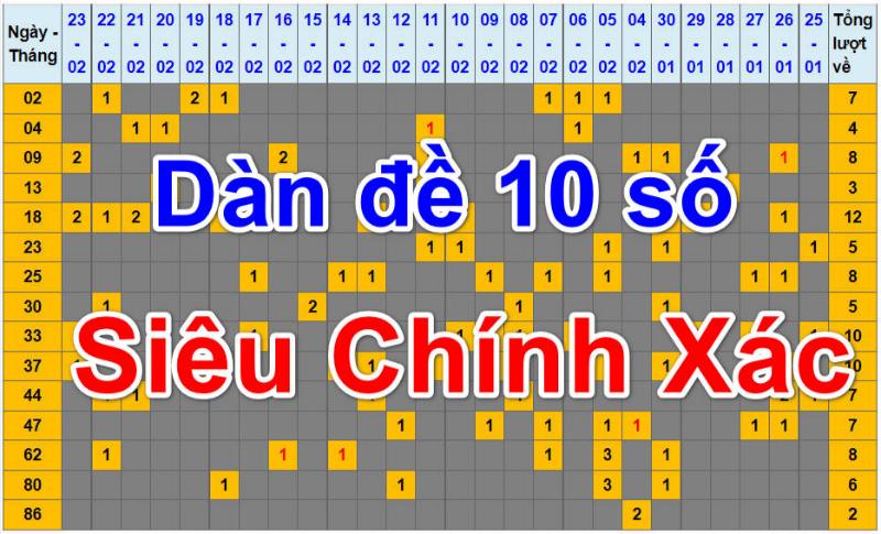 Soi dàn đề 10 số khung 3 ngày theo đầu đề